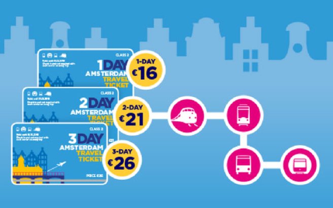 4 day travel ticket amsterdam